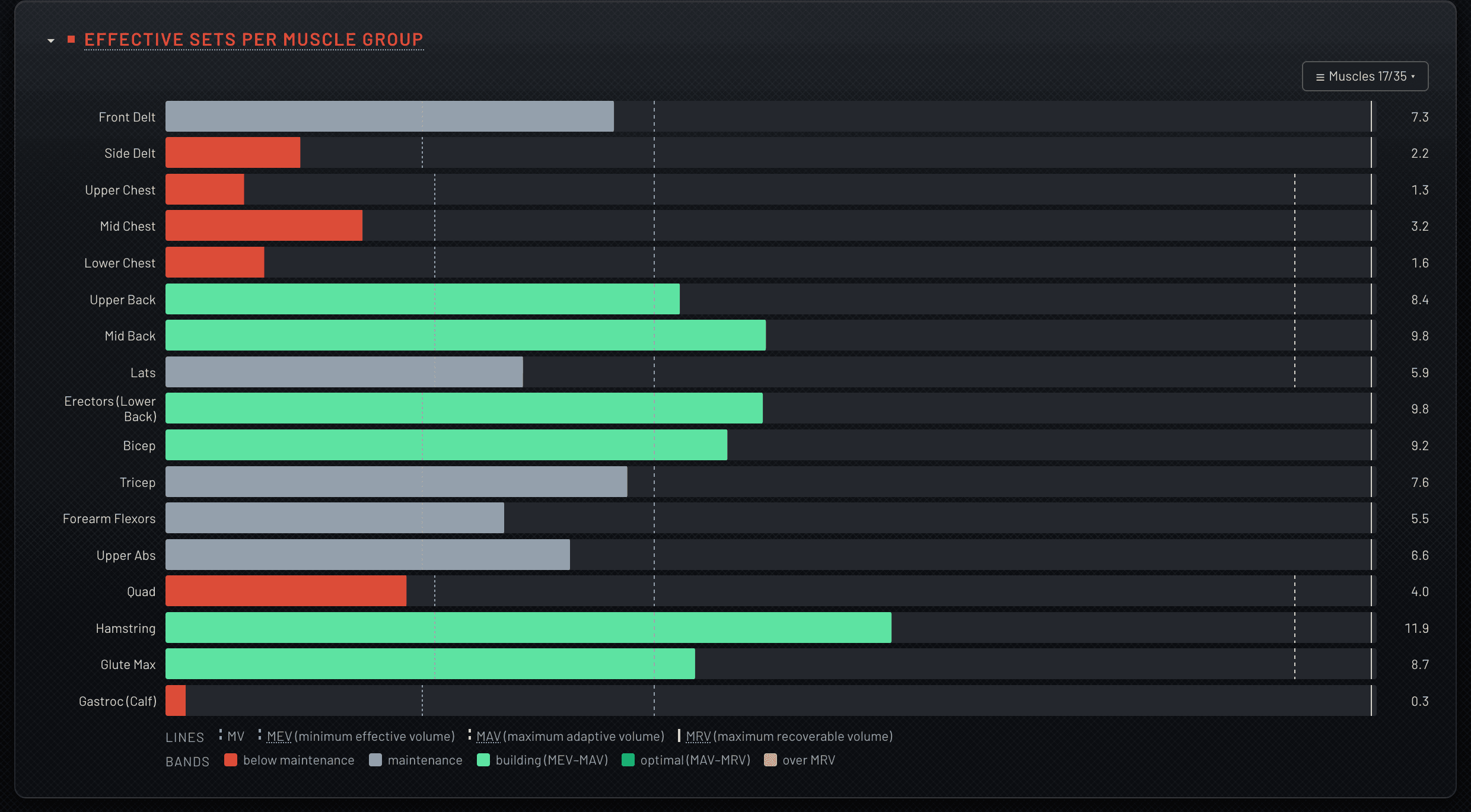 Effective Sets per muscle group on a desktop browser