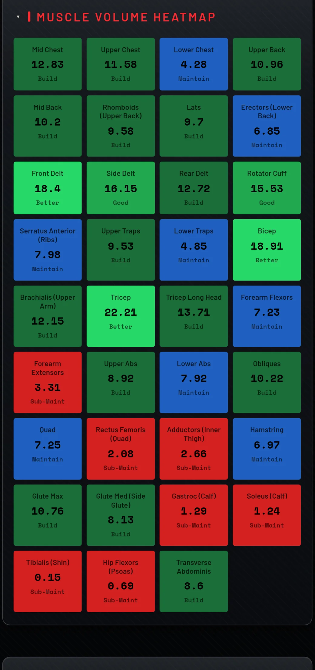 Muscle volume heatmap